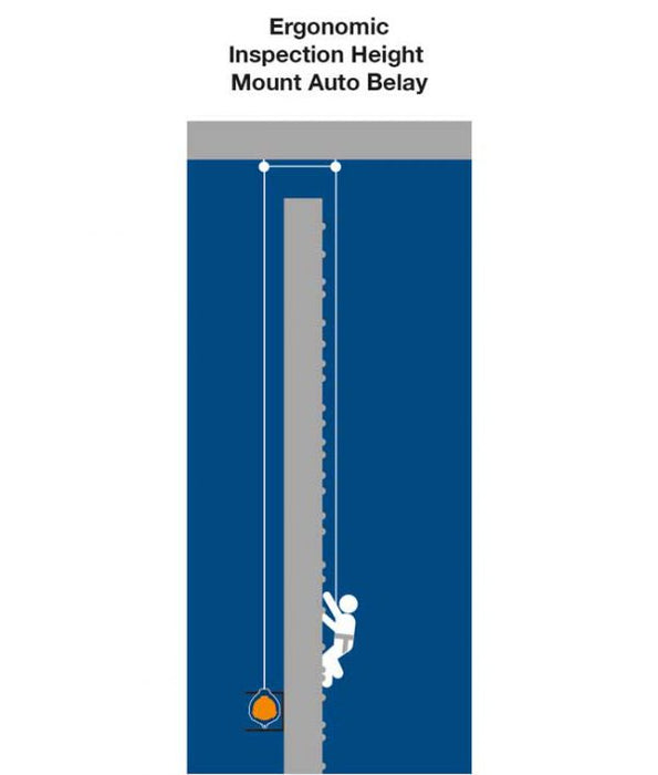 DESCENTE PARFAITE Dispositif d'assurage automatique Speed ​​Drive 