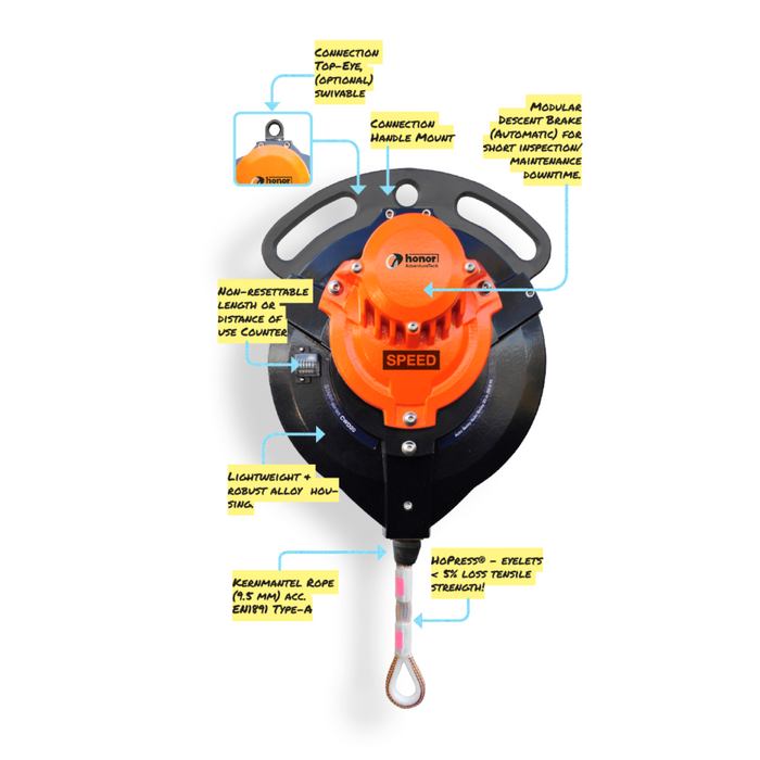 DESCENTE PARFAITE Dispositif d'assurage automatique Speed ​​Drive 