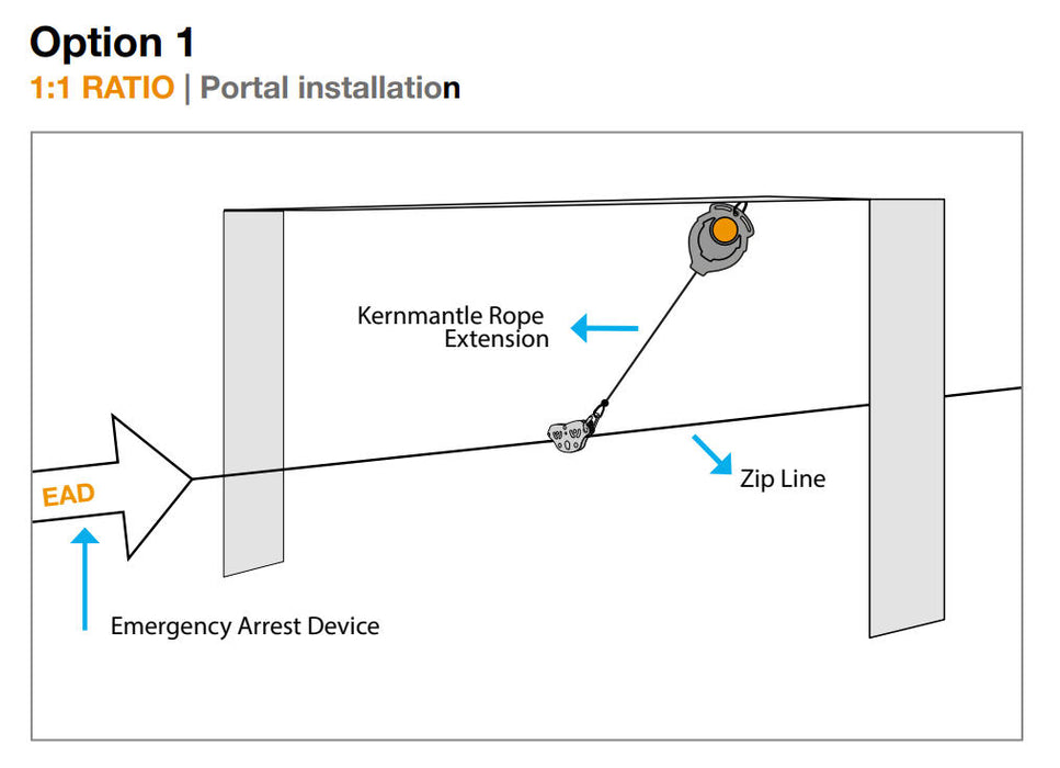 DESCENTE PARFAITE Dispositif d'assurage automatique Speed ​​Drive 