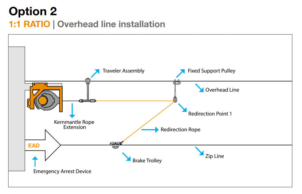 DESCENTE PARFAITE Dispositif d'assurage automatique Speed ​​Drive 